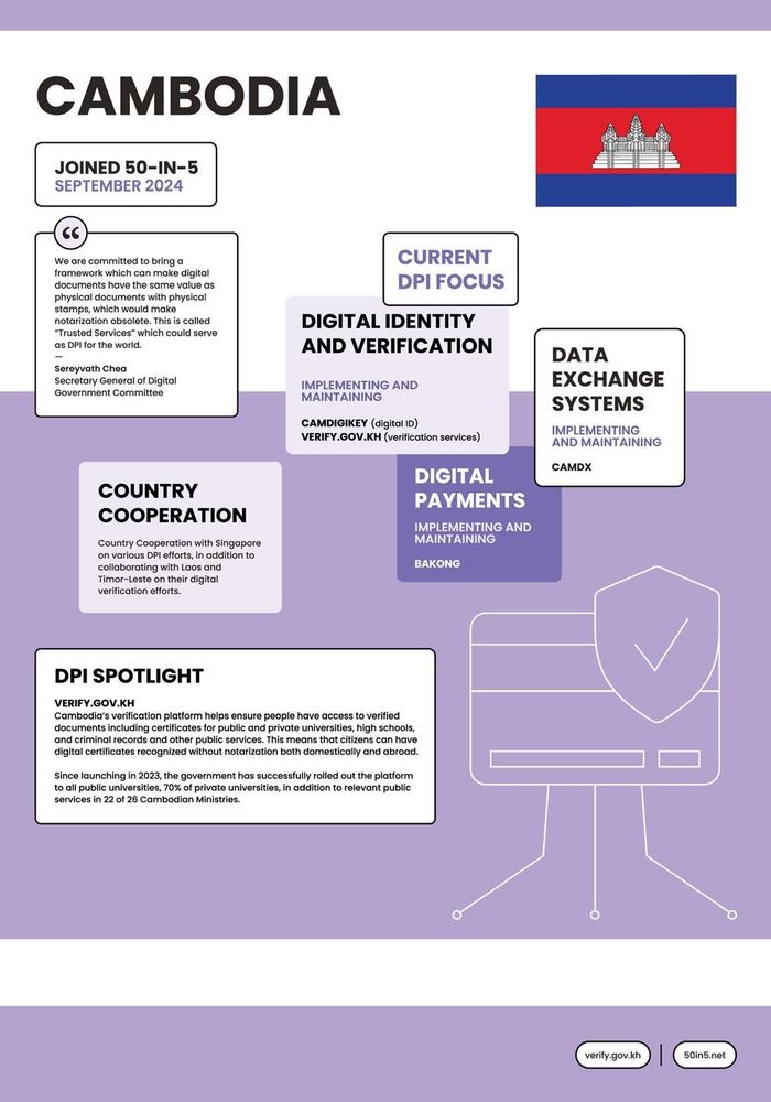 ថ្នាល verify.gov.kh របស់កម្ពុជាត្រូវបានជ្រើសរើសជាគំរូមួយក្នុងចំណោមកម្មវិធី និងថ្នាលឌីជីថលនៅទូទាំងពិភពលោក 4