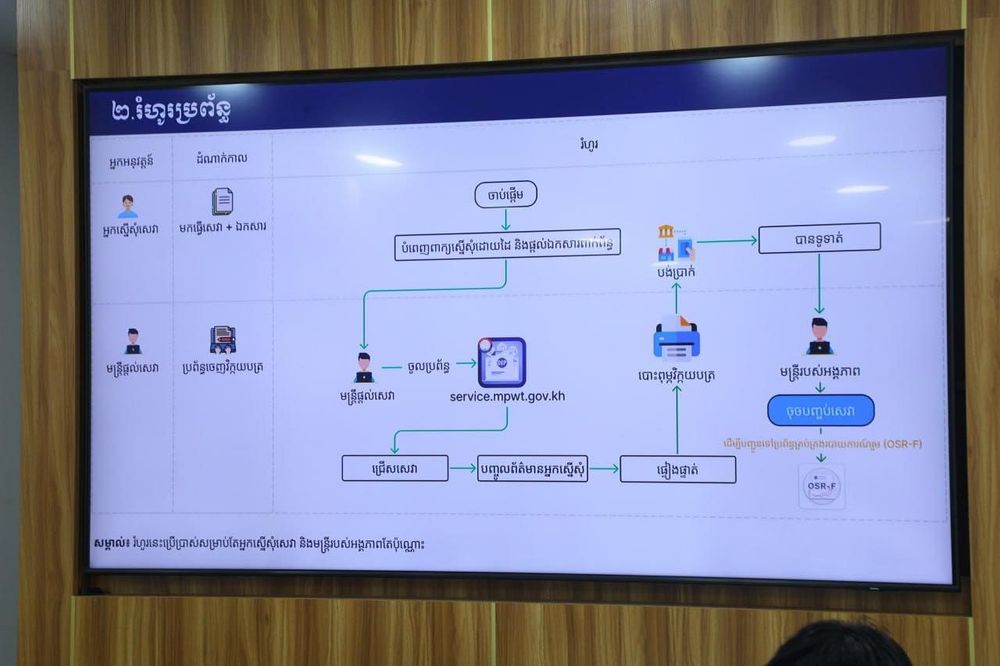 កិច្ចប្រជុំប្រមូលធាតុចូលក្នុងការរៀបចំអភិវឌ្ឍន៍ "ប្រព័ន្ធវិក្កយបត្រឌីជីថល (MPWT Digital Invoice)" សម្រាប់សេវាសាធារណៈ របស់ក្រសួងសាធារណការ និងដឹកជញ្ជូន 3